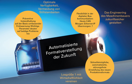 Zukunftstrends der automatisierten Formatverstellung